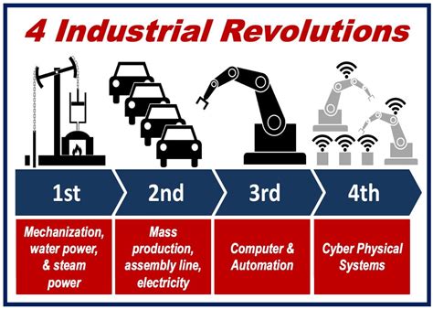 what is industry 4.0 definition.